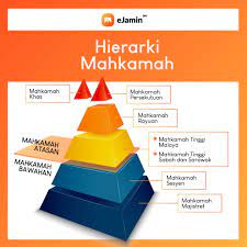 We did not find results for: Ejamin Ringkasan Hierarki Mahkamah Malaysia Kredit Facebook