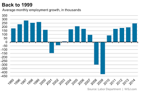 The December Jobs Report In 10 Charts Real Time Economics