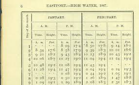 58 Particular High And Low Tides Chart