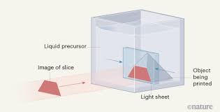 26 2 light bulb water wave. High Resolution 3d Printing In Seconds