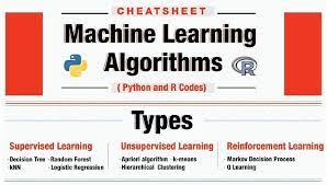 Download Full Cheatsheet On Machine Learning Algorithms Machine Learning Machine Learning Deep Learning Algorithm