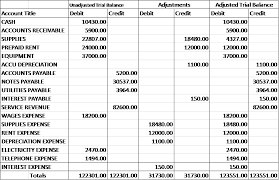 Adjusted Trial Balance Definition Preparation Example