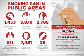 Was the campaign aired on television and/or radio? Biz Project 0001 The Smoker Conundrum Sean Leong