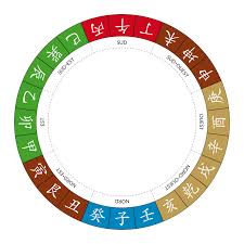 La Boussole En Feng Shui Ou Est Le Nord Marip The Feng Shui Firm