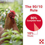 Chicken Treats Are They Good For My Hens | Purina Animal ...