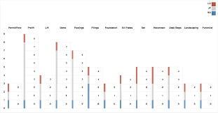 Grouped Stack Chart With D3 Js Stack Overflow