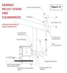 Pellet Stove Fire Clearances Fire Clearance Distances Pellet Stove Manuals