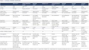 Evaluating The Cost Effectiveness Of Catheter Ablation Of Atrial Fibrillation Aer Journal