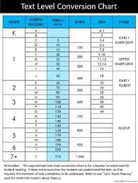 reading text level conversion chart