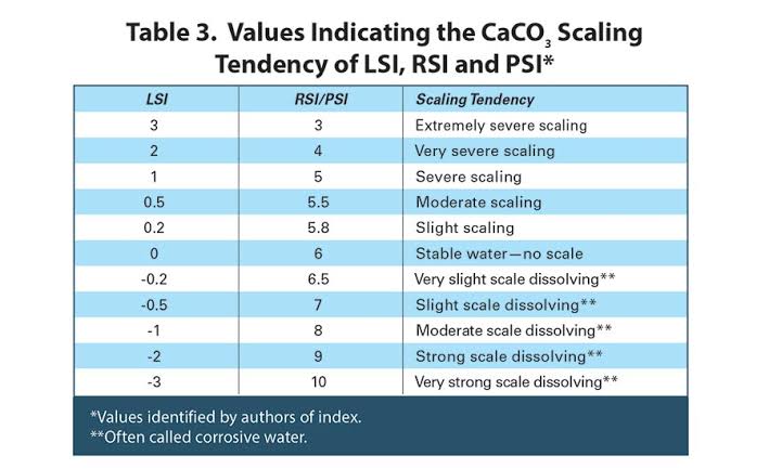 Image result for index cooling water"