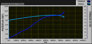 1.0.8.110 dinamometro banco de prueba. Http Repositorio Espe Edu Ec Bitstream 21000 7787 1 Ac Espel Mai 0453 Pdf
