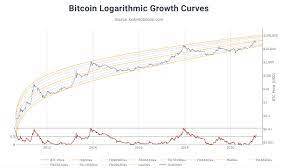 The average for the month $27501. 2021 Bitcoin Price Predictions Analysts Forecast Btc Values Will Range Between Zero To 600k Bitcoin News