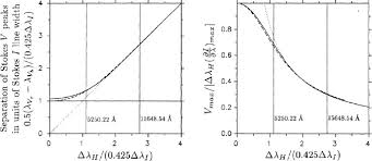 Ir detectors have been a part of our standard product range at laser components for almost three decades. Infrared Solar Physics Springerlink