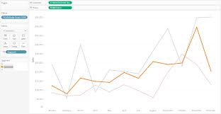 3 ways to make lovely line graphs in tableau playfair data