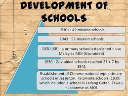 Education during this period was typical of feudal societies. Development Of Education System In Malaysia Pre Independence