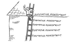 Formative Summative Assessment T Heilig Lessons Tes