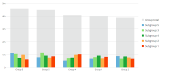 Nested Bar Graph Bar Graphs Graphing Bar Chart
