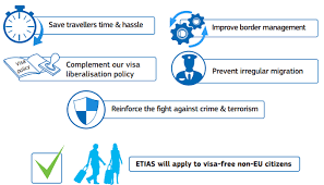 A visa on arrival (voa) is offered to some if you do require a visa you will need to get this from your home country before travelling, but the malaysian high commission, embassy, consulate local to. Etias European Travel Information And Authorisation System