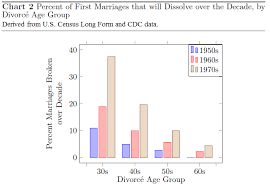 Effects Of Divorce On U S Economic Growth Marripedia