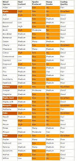 Pin On Kitchen Cheat Sheets