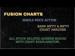 bank nifty nifty chart intraday trading pure price