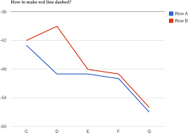 how to make a series line dashed in google line chart