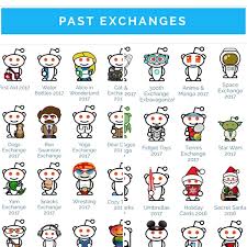 Best site to sell gift cards reddit. Redditgifts Have You Ever Been Curious
