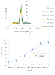 Con aemm centraliza la administración de accesos, control de aplicaciones, protección de datos y. Jsss Trace Determination Of Cadmium Content In Malaysian Herbs Using Graphene Ionic Liquid Modified Screen Printed Carbon Electrodes