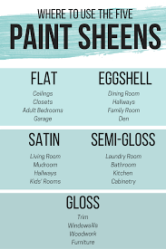 How To Pick The Right Paint Sheen Paint Colors For Home Paint Sheen Eggshell Paint