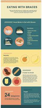 Orthodontics Braces Invisalign Kent Tallmadge Orthodontist Braces Food Healthy Teeth Braces Tips