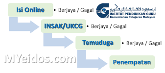 Tips Dan Syarat Kelayakan Memasuki Ipg Kemaskini Terkini Kpm