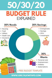 Looking For Tips On Budgeting Out You Paycheck Check Out The 50 20 30 Rule For Budgeting Your Household Expens In 2020 Budget Percentages Budgeting Finances Budgeting