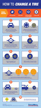 How To Change A Tire Infographic Titlemax