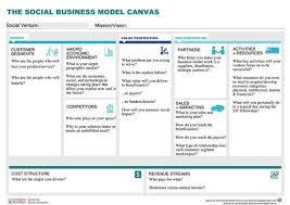 Business Model Canvas Social Entrepreneurship