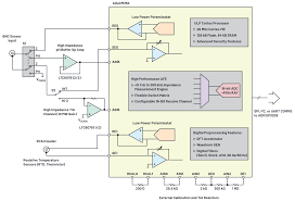 The easiest way to submit your water quality data to wqx. Wireless Water Quality Monitoring System Analog Devices