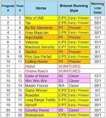 2019 Kentucky Derby Pace Thesis Picks Thoroughbred