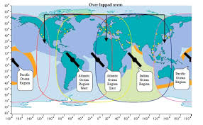 Gmdss Global Maritime Distress And Safety System 2013