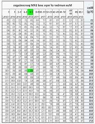 bench press max conversion chart bench press projected max