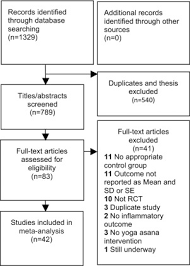 We did not find results for: Yoga Mindfulness Based Stress Reduction And Stress Related Physiological Measures A Meta Analysis Sciencedirect