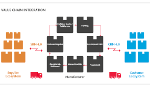 The Middle Market Manufacturers Roadmap To Industry 4 0 Bdo