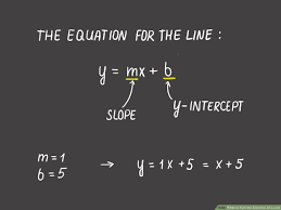 You could then plot this line exactly. How To Find The Equation Of A Line 8 Steps With Pictures