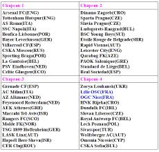 When will matches take place? O Fura Redes Os Potes Do Sorteio Da Liga Europa 2020 21