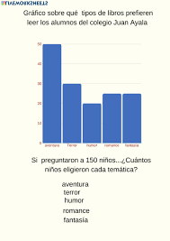 Actividades de diagnostico para preescolar. Ejercicio De Grafica De Barras