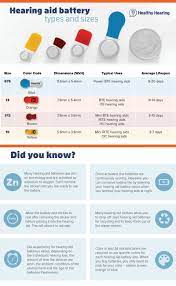 Pin On Hearing Aid Info And Innovation