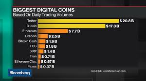 The talk did not turn to the price of the currencies or boasts. Early Bitcoin Millionaire Jered Kenna Loses His Love For Crypto Bloomberg