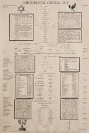 The Biblical Genealogy Chart Lineage From Adam To Jesus