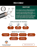 The RG-6 Cable Explained - Consolidated Electronic Wire & Cable