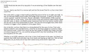 List of all silver stocks of 2020 with market cap, price, performance, percent returns and ytd gains/loss. Ifn37pxpwf8qhm