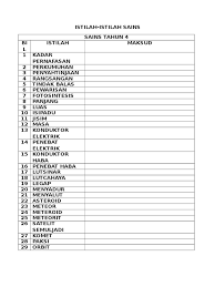 Jangan lupa share kepada kawan2 ya pada group whasapp dan telegram. Istilah Sains 4 5 6