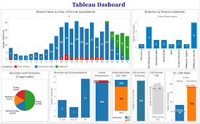 Tableau Business Intelligence Reporting Data Visualization Infographic Data Visualization Tools Visual Analytics